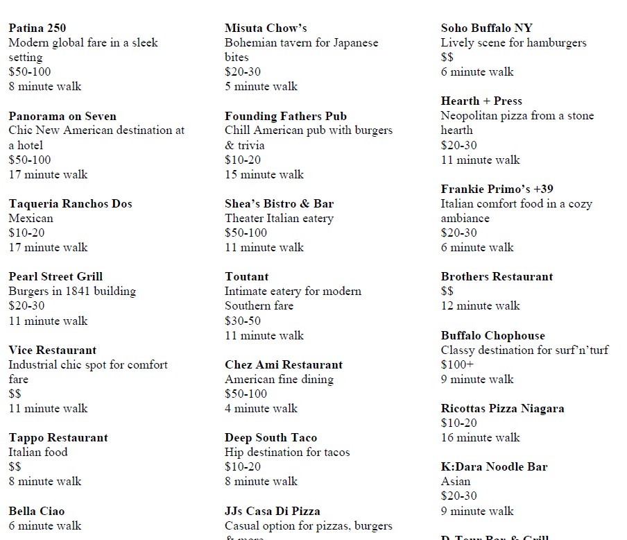 Restaurant List